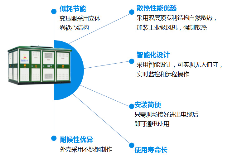 預(yù)裝式變電站