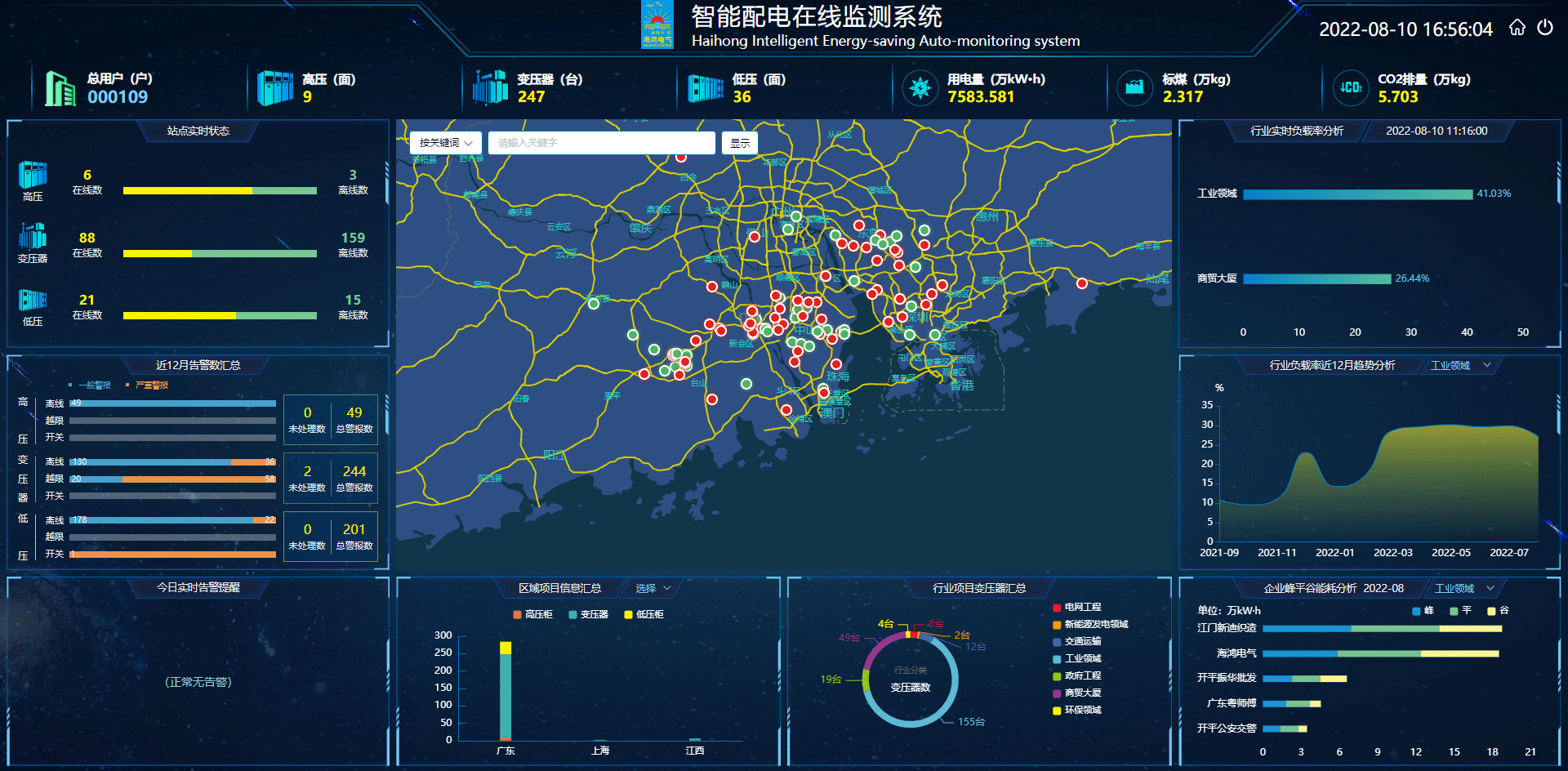 電力設(shè)備智能監(jiān)控